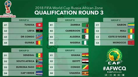 world cup qualifiers scores today